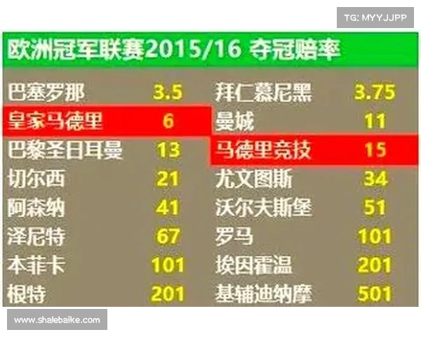 欧冠赔率变化揭秘：哪些球队的夺冠前景最为看好